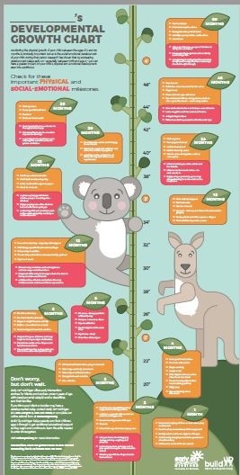Thumbnail image of Developmental Growth Chart