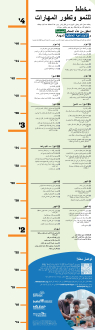 Thumbnail image of Arabic Developmental Growth Chart